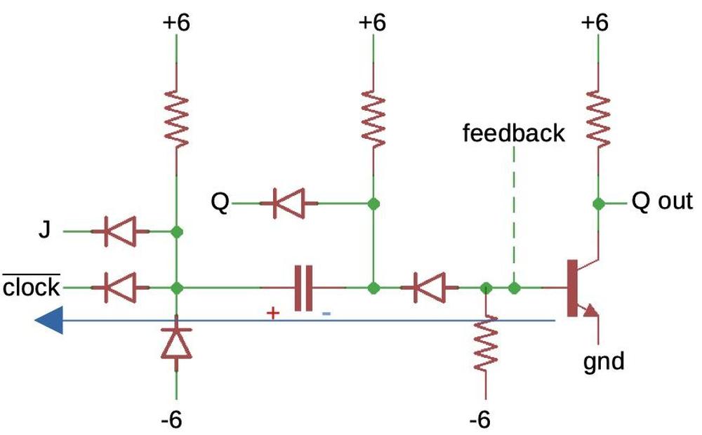 When the clock goes low, this can pull the transistor base low, turning the transistor off.