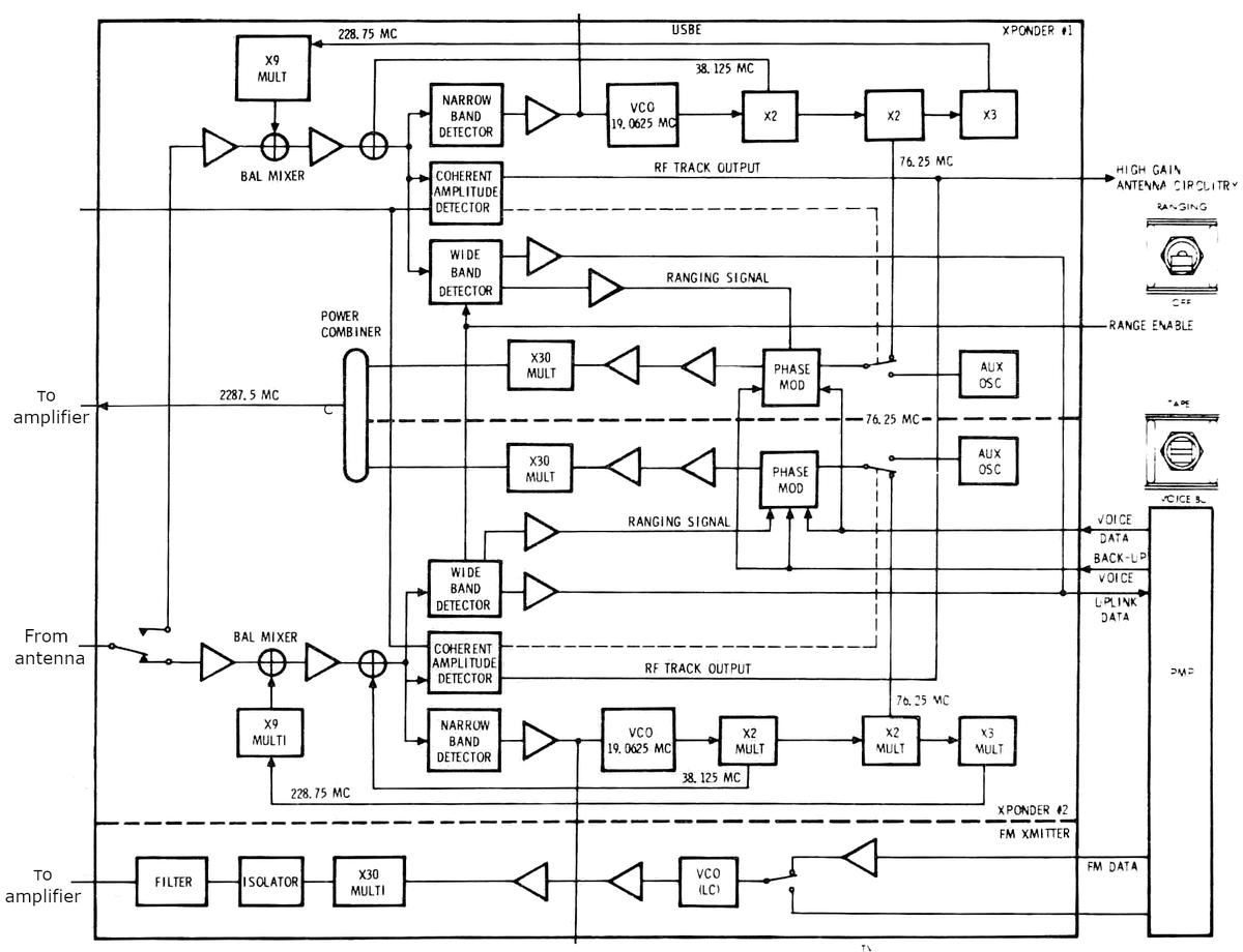 Block diagram of the transponder. (Click for a larger version.)