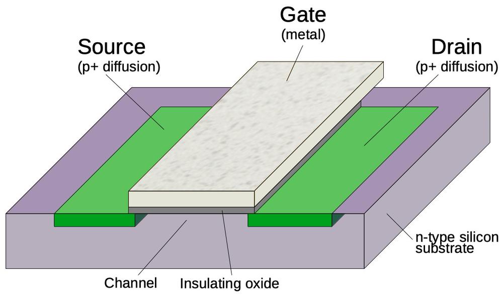 Structure of a PMOS metal-gate transistor.
